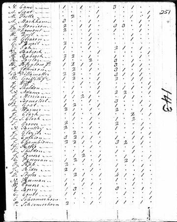GeorgeSQueal-1810USCensus_V450H