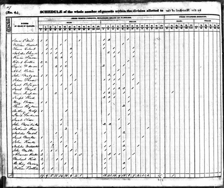 ThomasCalvert-1840USCensus_H450W
