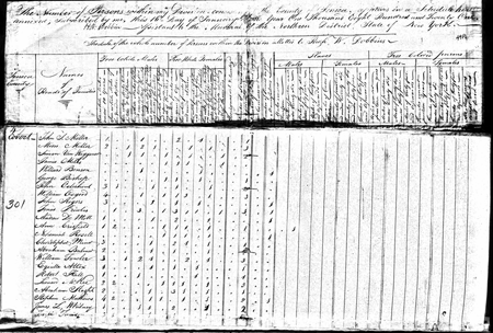JohnRogers-1820USCensus_H450W