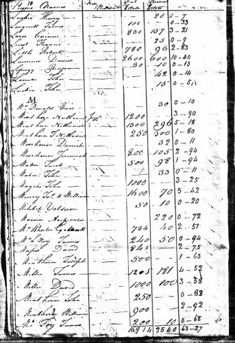 DanielMorehouse-1801TaxRollWarwick_V450H