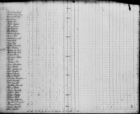 DanielMorehouse-1820UScensus_V450W