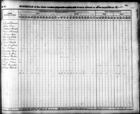 ElisabethMorehouseRustine-1840UScensus_H450W