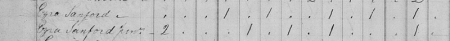 EzraSanfordSr-1820UScensus-detail